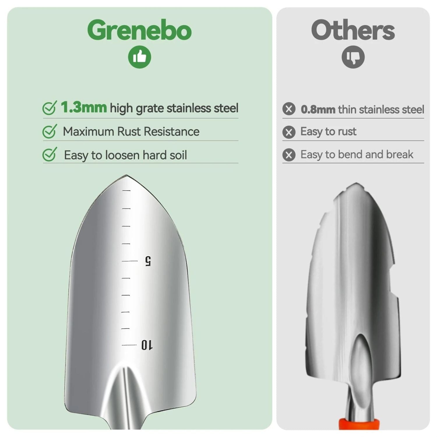 Premium Stainless Steel Gardening Tools Set - Easy Gardening & Rustproof