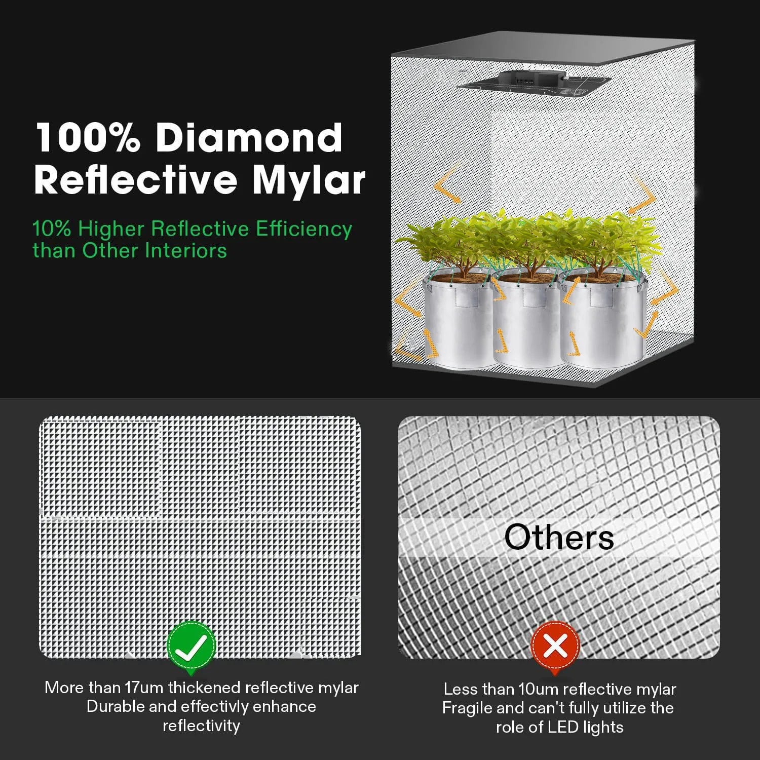Premium Grow Tent 16"x16"x48" – High Reflective Mylar Indoor Hydroponic Grow Box with Multi-Chamber, Observation Window & Floor Tray